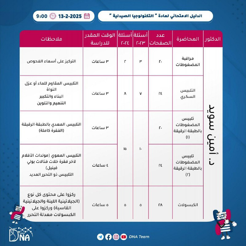 DNA pharm 2027 - Homs