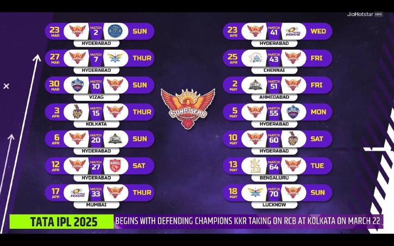 **SUNRISERS HYDERABAD SCHEDULE FOR IPL 2025**