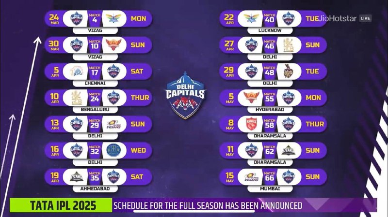 **DELHI CAPITALS MATCHES IN IPL 2025.**