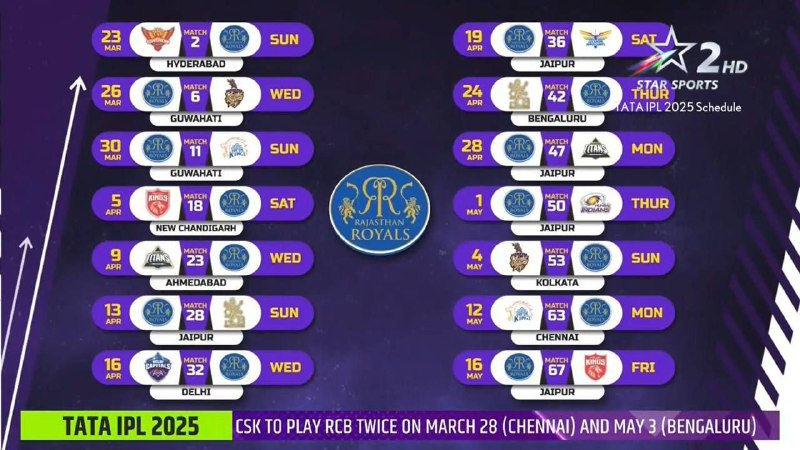 **RR Fixtures for the IPL 2025.**
