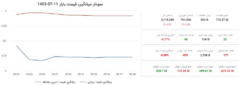 اکثر بازیگرها صف فروش زیاد کردند …