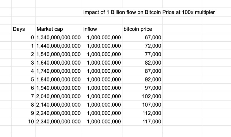 ***🤔*** BTC = $117 000 через …