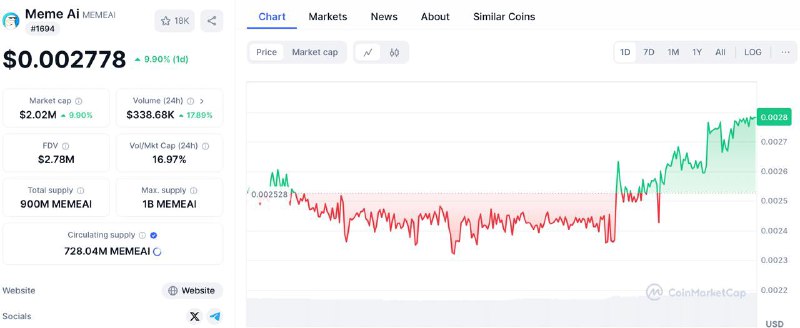 Взял в долгосрочный портфель МЕМкоин MEMEAI