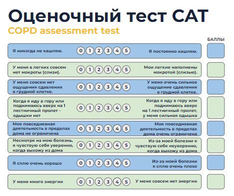 Для комплексной оценки симптомов