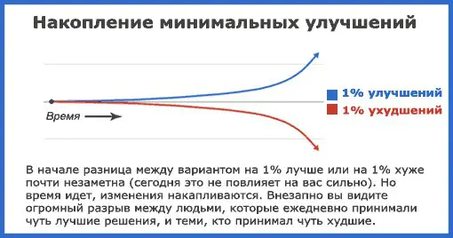 [​​](https://hands-and-ideas.livejournal.com/12229.html)Что общего между успешной установкой имплантата и победой сборной Англии по велоспорту на Тур де Франс?