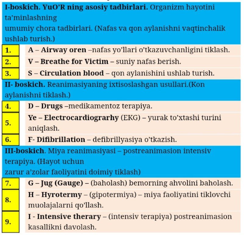 **Reanimatsion chora-tadbirlar**