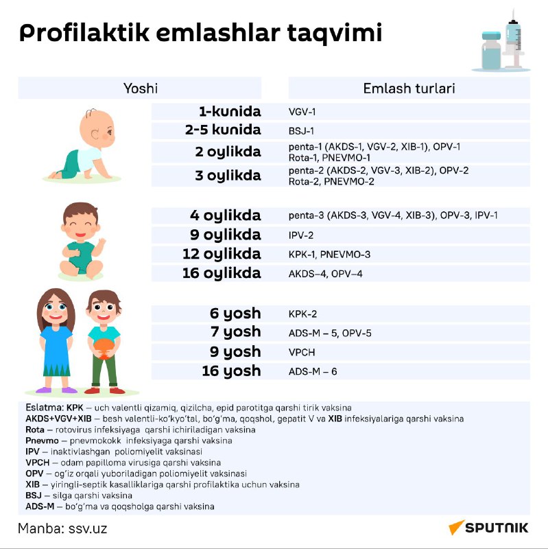 **Profilaktik emlashlar taqvimi.**