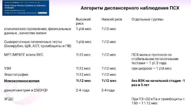 Гастроэнтеролог Пазенко Екатерина