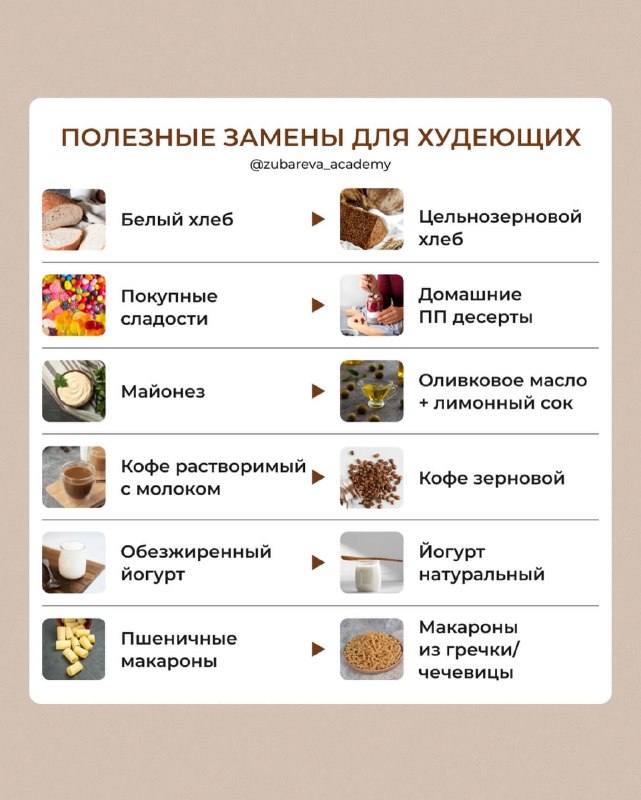 СРОЧНО ЗАМЕНИТЕ ЭТИ ПРОДУКТЫ, ЕСЛИ ПЛАНИРУЕТЕ …