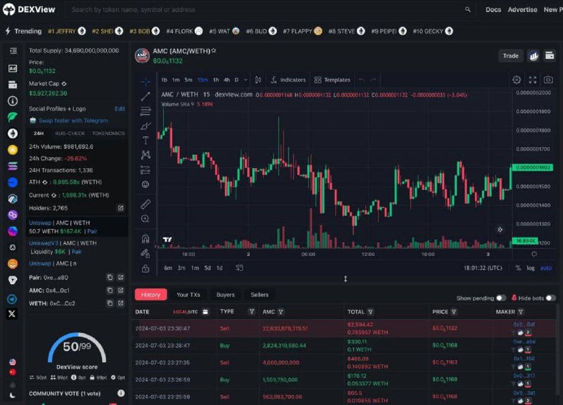 *****🔹*******$AMC** **(ETH) UNISWAP**