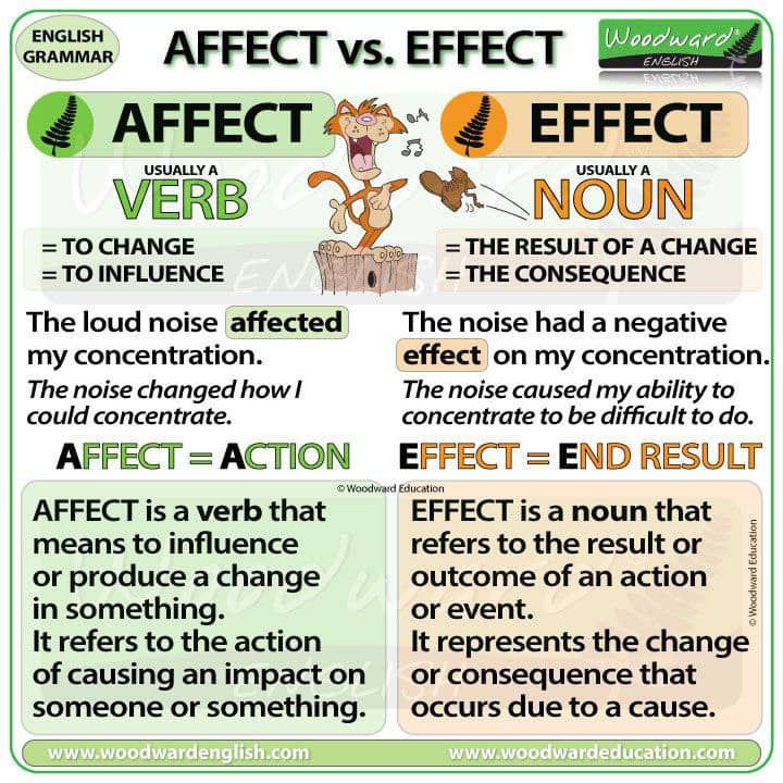 Affect vs Effect