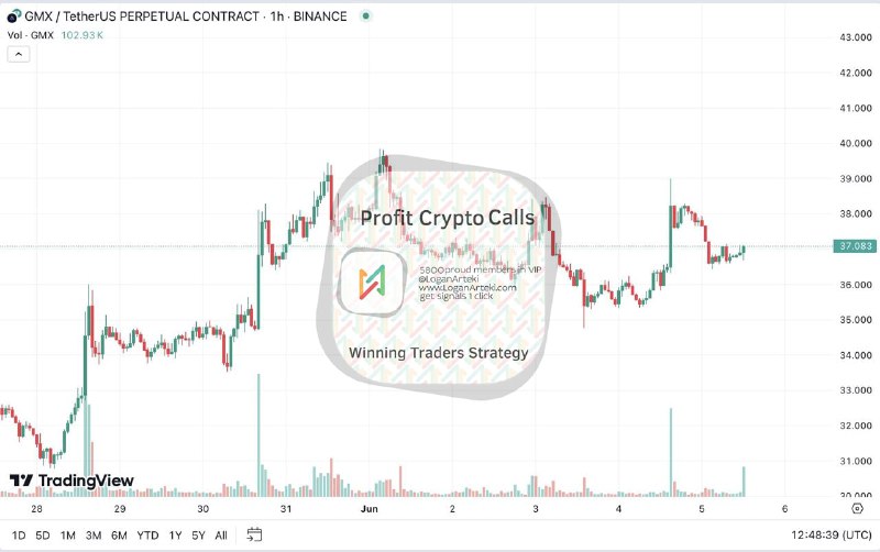 ***⚠️***Futures trade signal!***⚠️***