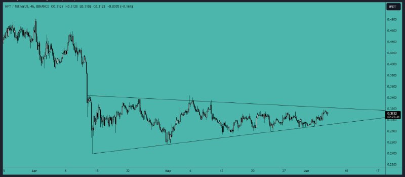 HFT analysis: