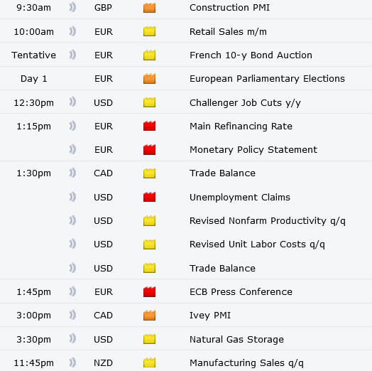 Today Economic Calendar GMT