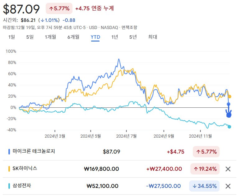 HBM감안하면 이정도가 합리적일듯