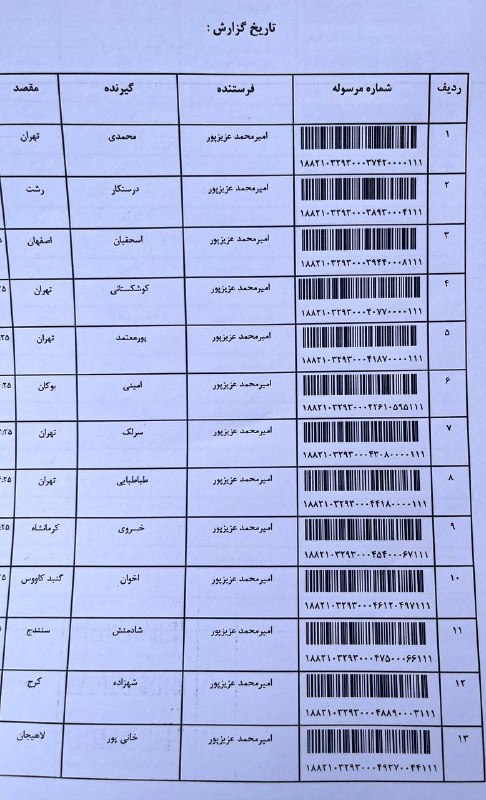 کد اند کانورِ دُکان