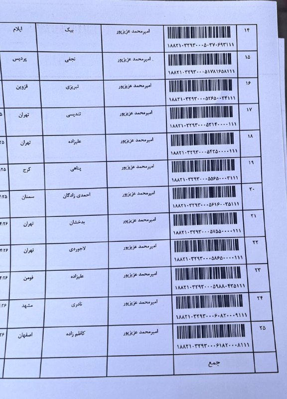 کد اند کانورِ دُکان