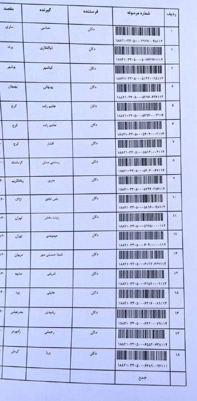 کد اند کانورِ دُکان
