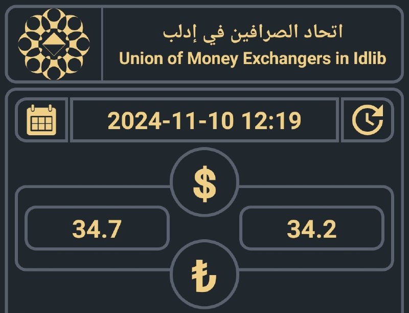 ***🔺️******🔻******🔥******🚨*** الليرة التركية مقابل الدولار الأمريكي …