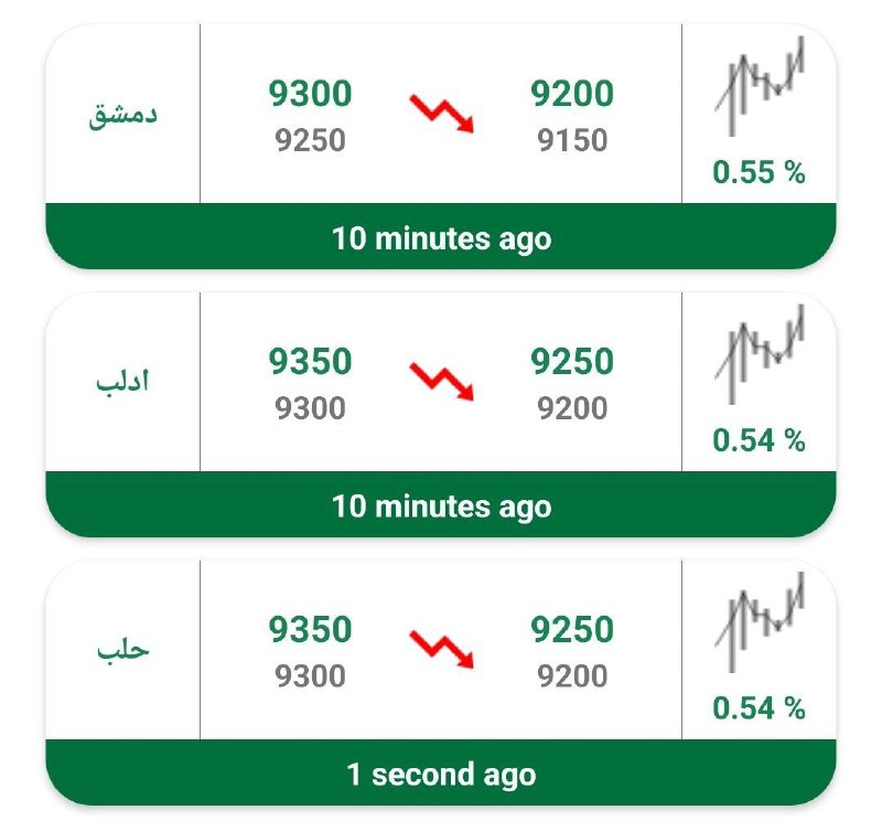 نشرة إفتتاح سعر صرف الدولار في …