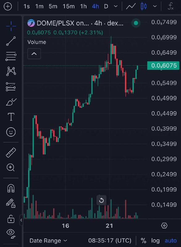 Take advantage of the $DOME Dip? …