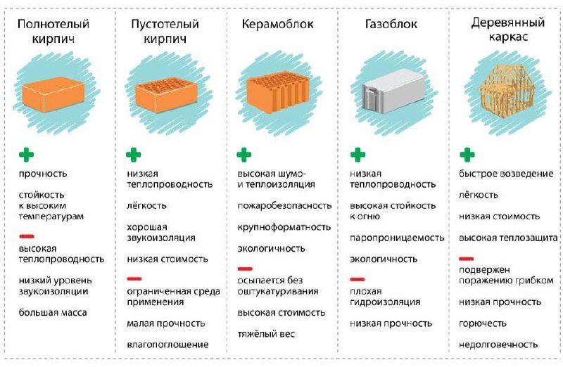 ***🧱*** **Строительные материалы** ***📝***