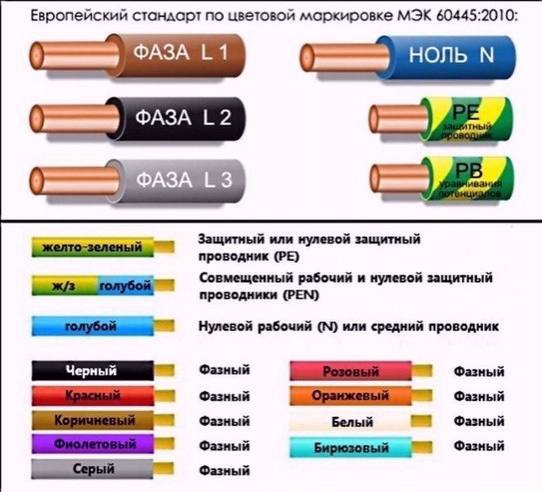 **Обозначения проводов** ***📝***