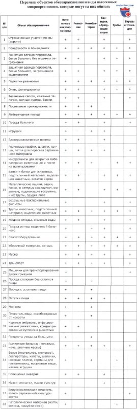 Требования к работе с патогенным биологическим …