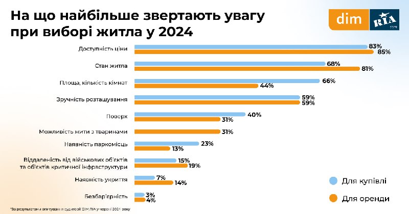 **Доступна ціна, укриття в будинку, паркомісце …