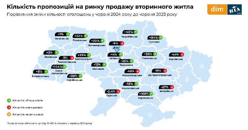 ***📊*** **Яким був ринок нерухомості в …