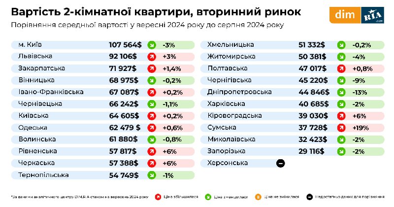 *****📊*** Яким був вересень для українського …