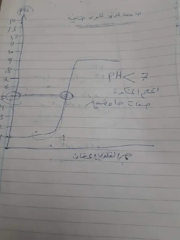 إختبــــــــــــارات