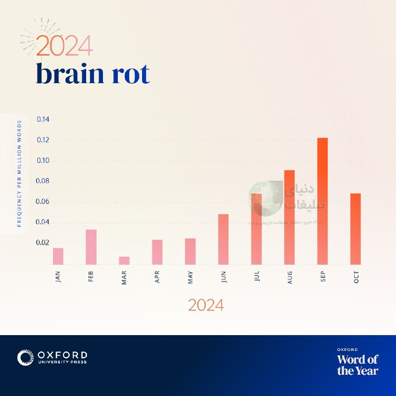 ***🔴*** کلمه‌ی سال ۲۰۲۴ توسط آکسفورد …