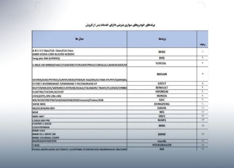 اسامی خودروهای مجاز برای واردات اعلام …