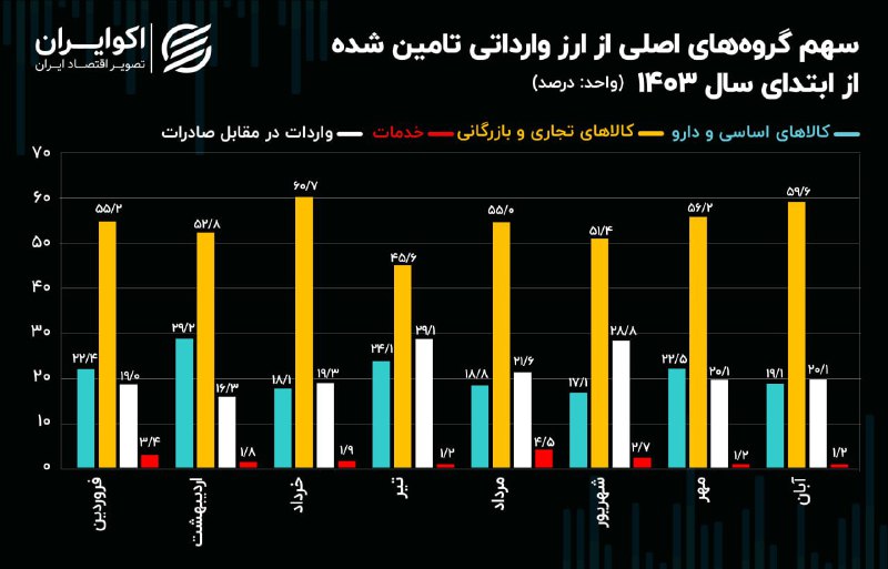 ***📉*** [کالاهای تجاری و بازرگانی پیشتاز …