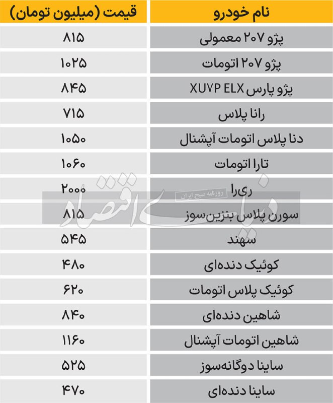 ***?*** قیمت انواع خودرو در بازار