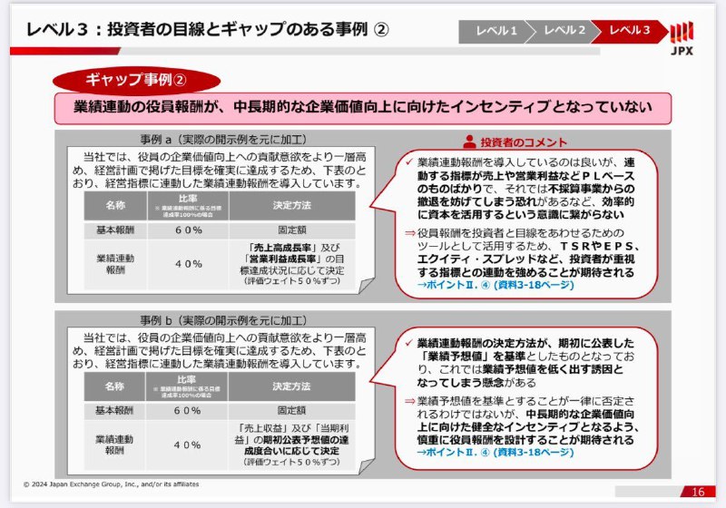 2025년의 일본 주식시장 키워드는 '주가연동 임원보수'