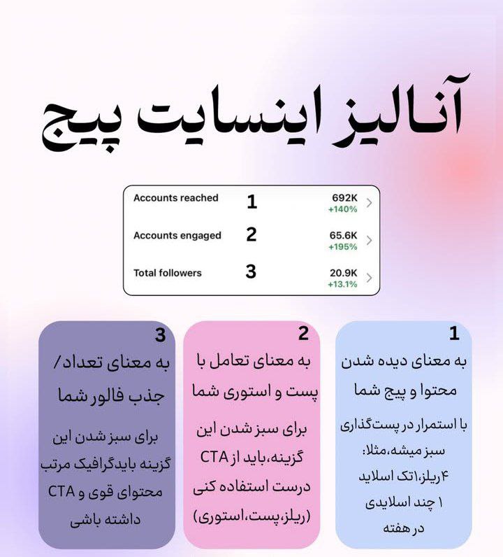 میدونستید تمام فعالیت شما برمیگرده به …
