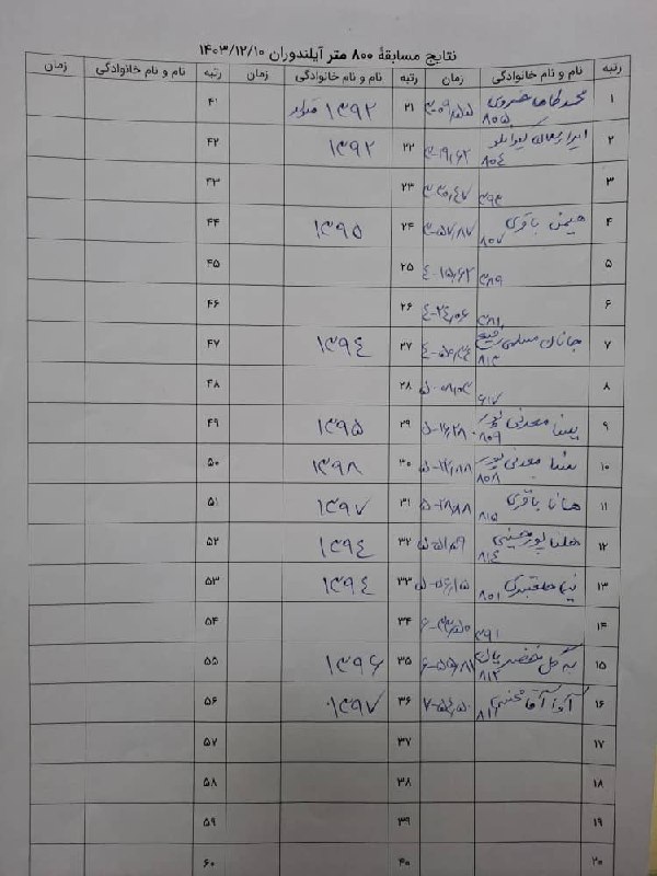 800 متر نونهالان