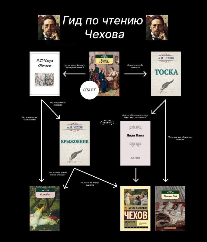 «Чехов – неисчерпаем, потому что, несмотря …