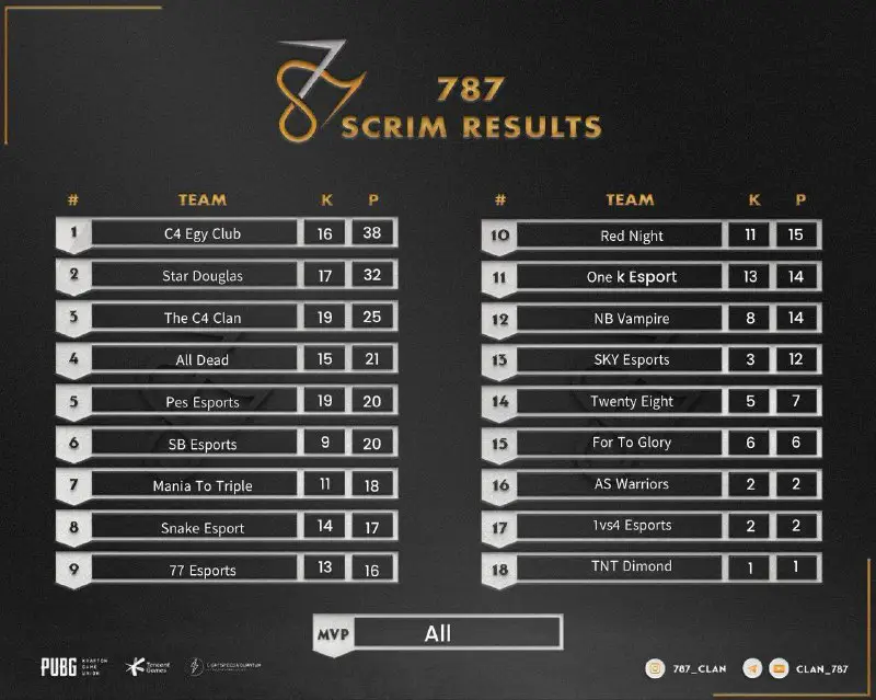 ***🏆***787 SCRIM [#result](?q=%23result)