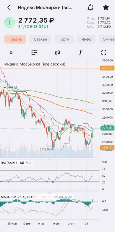 Довольный капитал / DCP Investment