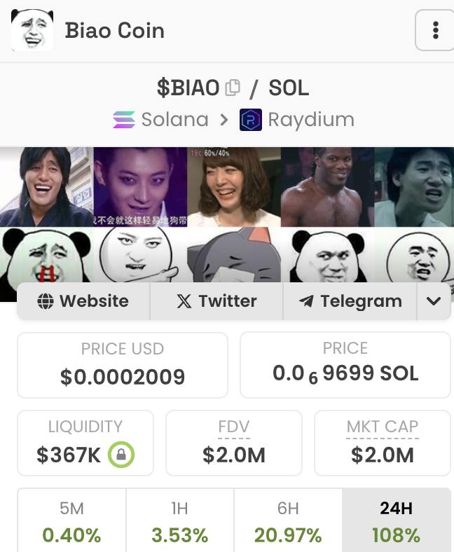 $BIAO on sol just reclaimed 2m …