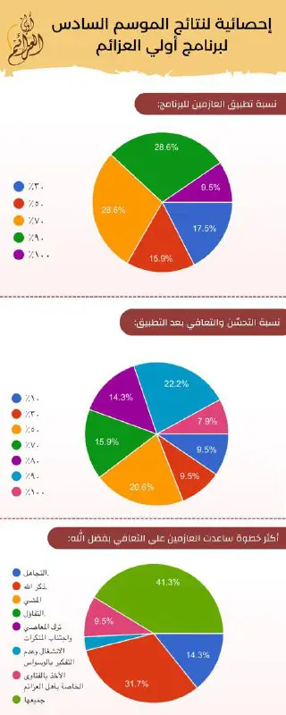 [**#مع\_الختام**](?q=%23%D9%85%D8%B9_%D8%A7%D9%84%D8%AE%D8%AA%D8%A7%D9%85)**:**