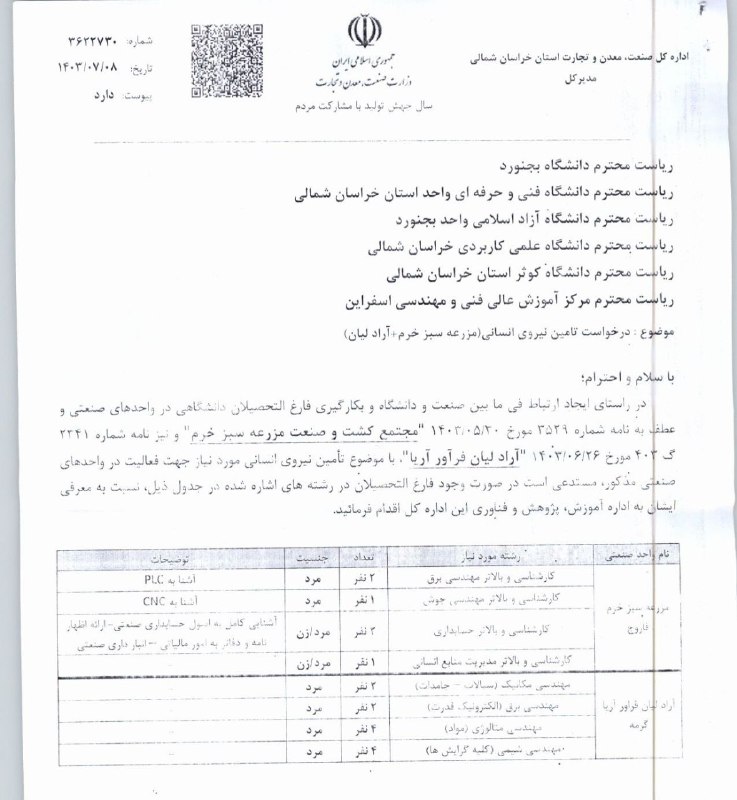 درخواست تامین نیروی انسانی (مزرعه سبز …