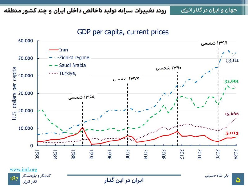 [#گذار\_انرژی](?q=%23%DA%AF%D8%B0%D8%A7%D8%B1_%D8%A7%D9%86%D8%B1%DA%98%DB%8C)