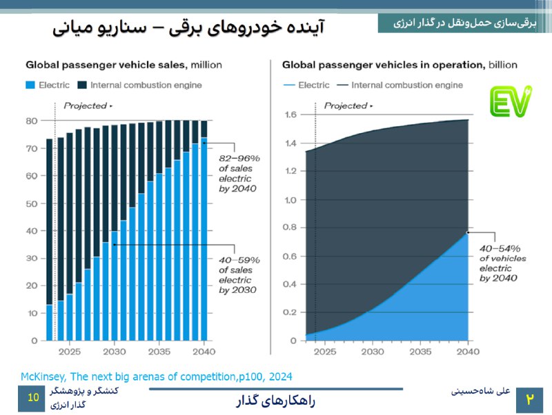 [**#گذار\_انرژی**](?q=%23%DA%AF%D8%B0%D8%A7%D8%B1_%D8%A7%D9%86%D8%B1%DA%98%DB%8C) **آینده خودروهای برقی**