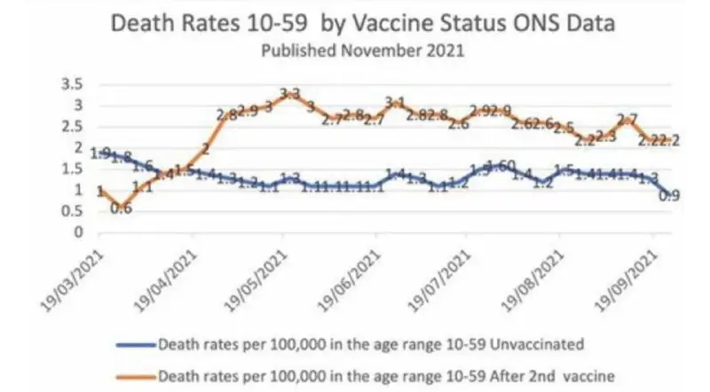 Vaccinated English adults under 60 are …