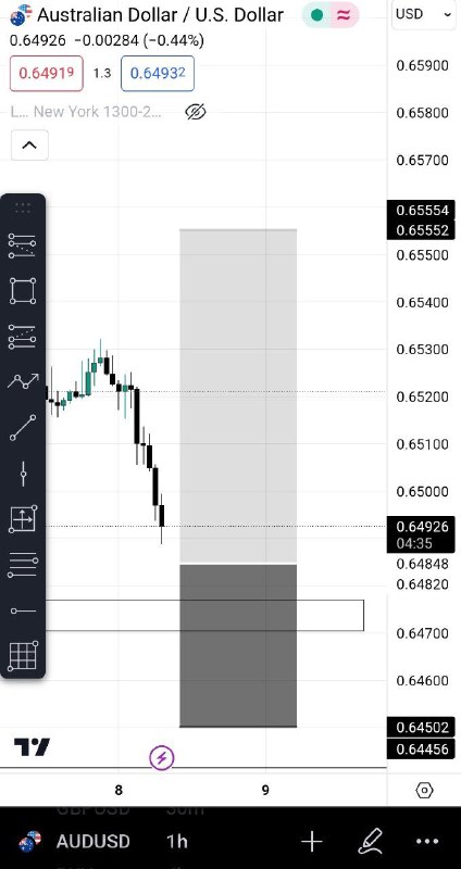 ***✨***AUD/USD BUY