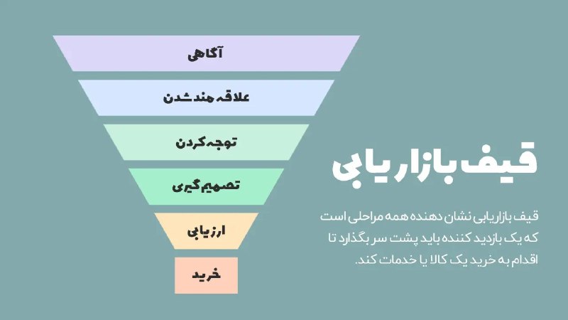 **قیف بازاریابی (Marketing Funnel)**